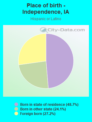 Place of birth - Independence, IA