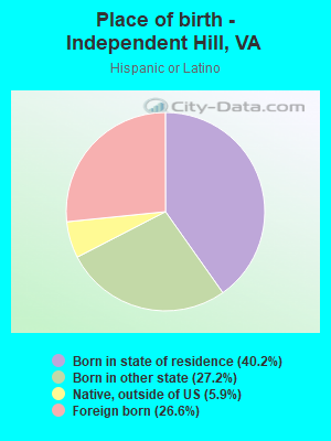 Place of birth - Independent Hill, VA