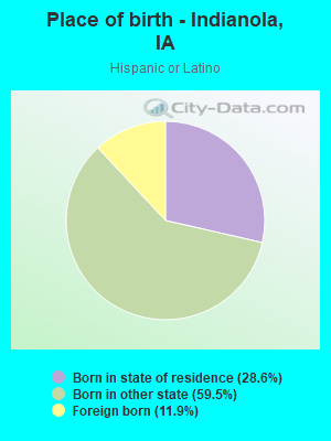 Place of birth - Indianola, IA