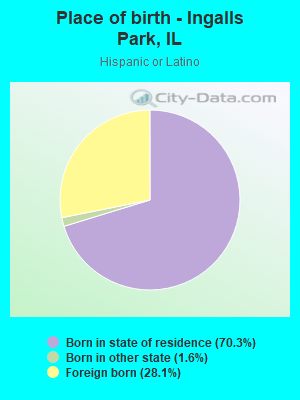 Place of birth - Ingalls Park, IL