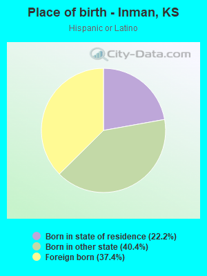 Place of birth - Inman, KS