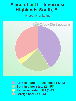 Place of birth - Inverness Highlands South, FL