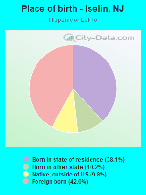 Place of birth - Iselin, NJ