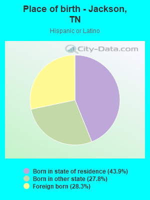 Place of birth - Jackson, TN