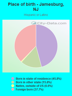 Place of birth - Jamesburg, NJ