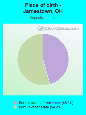 Place of birth - Jamestown, OH