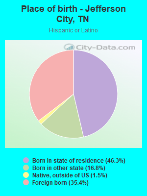 Place of birth - Jefferson City, TN