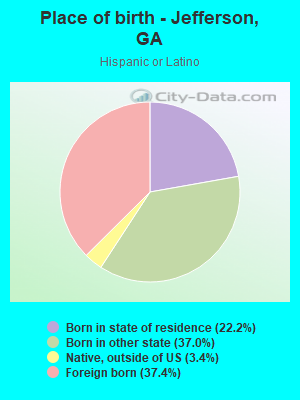 Place of birth - Jefferson, GA