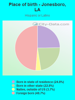 Place of birth - Jonesboro, LA