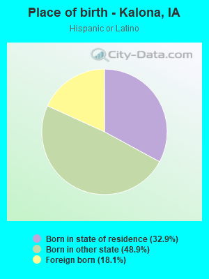 Place of birth - Kalona, IA