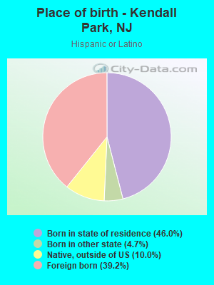 Place of birth - Kendall Park, NJ