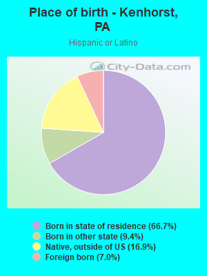 Place of birth - Kenhorst, PA