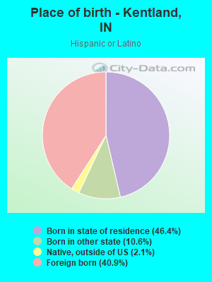 Place of birth - Kentland, IN