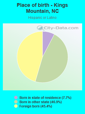 Place of birth - Kings Mountain, NC