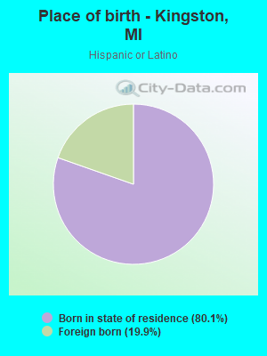 Place of birth - Kingston, MI
