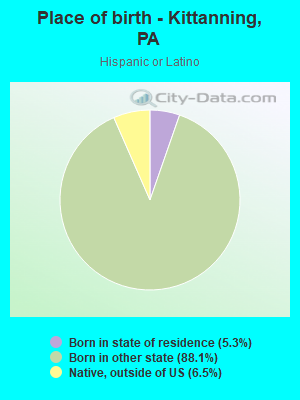 Place of birth - Kittanning, PA