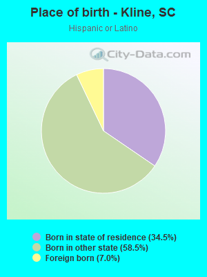 Place of birth - Kline, SC