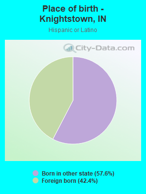 Place of birth - Knightstown, IN