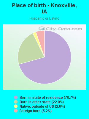 Place of birth - Knoxville, IA