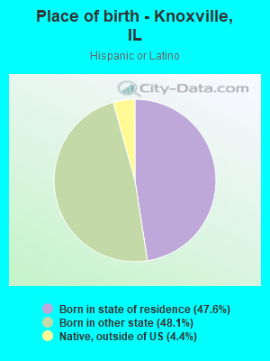 Place of birth - Knoxville, IL