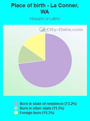 Place of birth - La Conner, WA