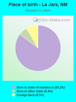 Place of birth - La Jara, NM