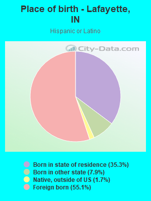 Place of birth - Lafayette, IN