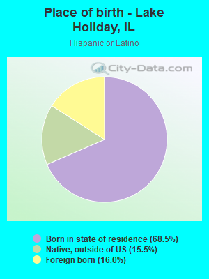 Place of birth - Lake Holiday, IL