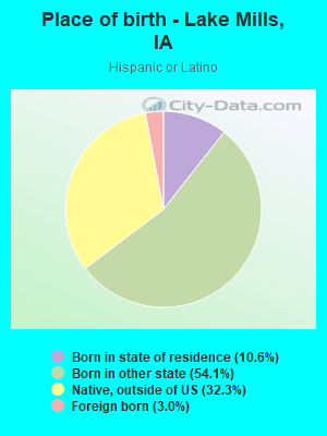 Place of birth - Lake Mills, IA