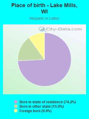 Place of birth - Lake Mills, WI