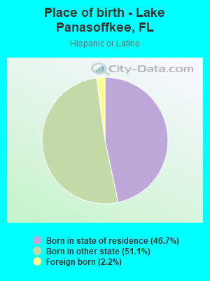 Place of birth - Lake Panasoffkee, FL