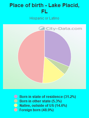 Place of birth - Lake Placid, FL