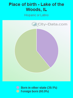 Place of birth - Lake of the Woods, IL