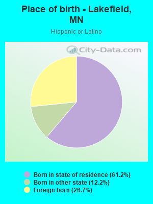 Place of birth - Lakefield, MN