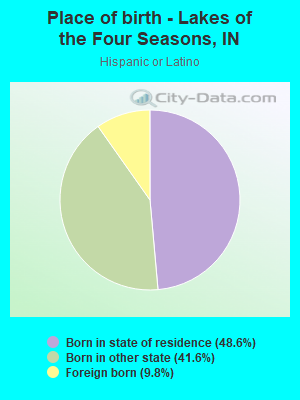 Place of birth - Lakes of the Four Seasons, IN