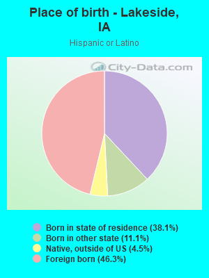 Place of birth - Lakeside, IA