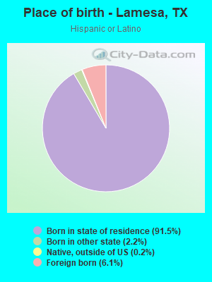 Place of birth - Lamesa, TX