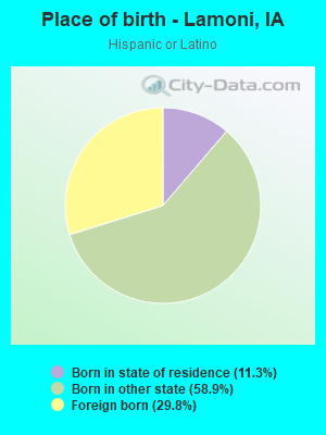 Place of birth - Lamoni, IA