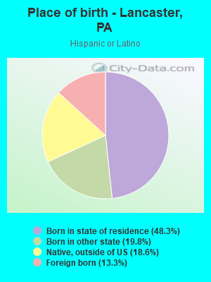 Place of birth - Lancaster, PA