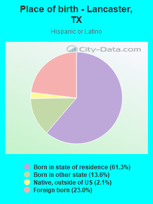 Place of birth - Lancaster, TX