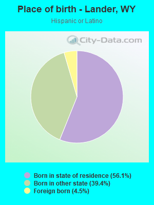 Place of birth - Lander, WY