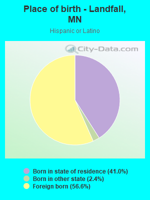 Place of birth - Landfall, MN