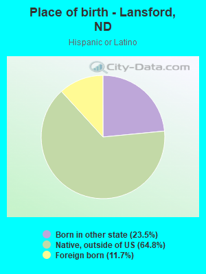 Place of birth - Lansford, ND