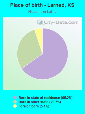 Place of birth - Larned, KS