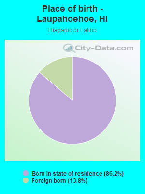 Place of birth - Laupahoehoe, HI