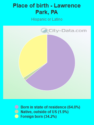 Place of birth - Lawrence Park, PA