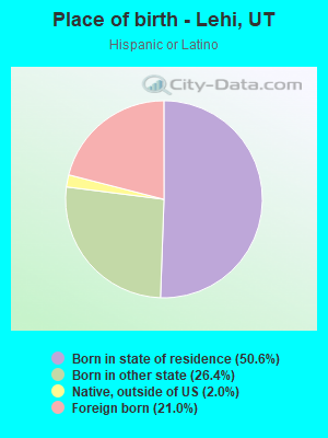 Place of birth - Lehi, UT