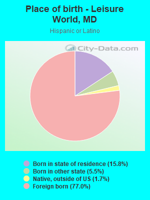 Place of birth - Leisure World, MD