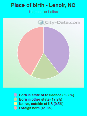 Place of birth - Lenoir, NC