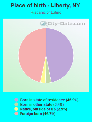 Place of birth - Liberty, NY